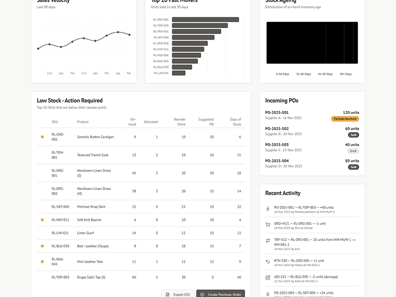Raaxo Inventory Management System - Image 1