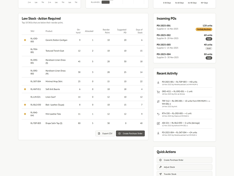 Raaxo Inventory Management System - Image 2